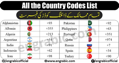 0097 code|List of country calling codes .